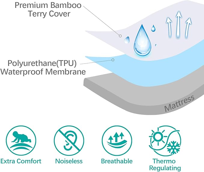 Waterproof Bassinet Mattress Pad Cover Compatible with wayfong Baby Bassinet and venowu Bedside Crib Bassinet, 2 Pack, Ultra Soft Surface