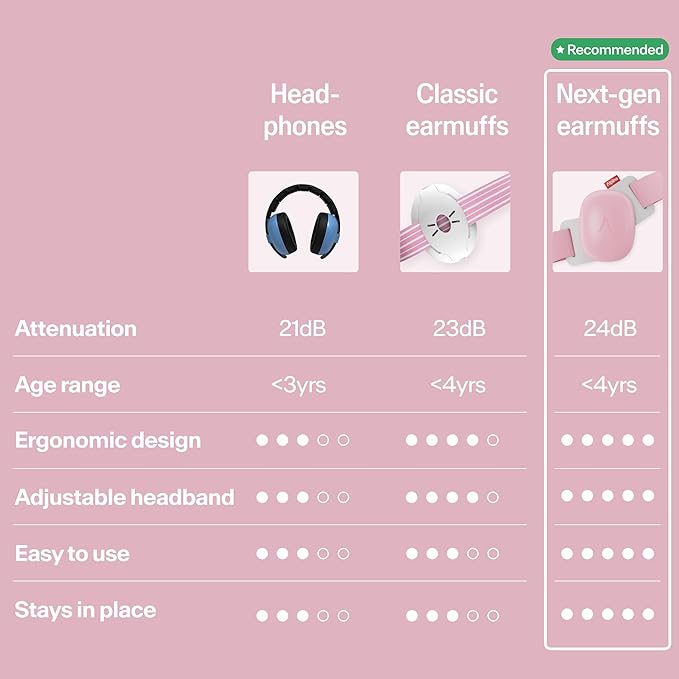Alpine Muffy Baby Comfort - Protects Hearing for Babies and Toddlers - CE & ANSI Certified - Unique Headband for Safe fit & Comfort - Multi-adjustable for Ages 3-48 Months - 24dB Sound Reduction, Pink