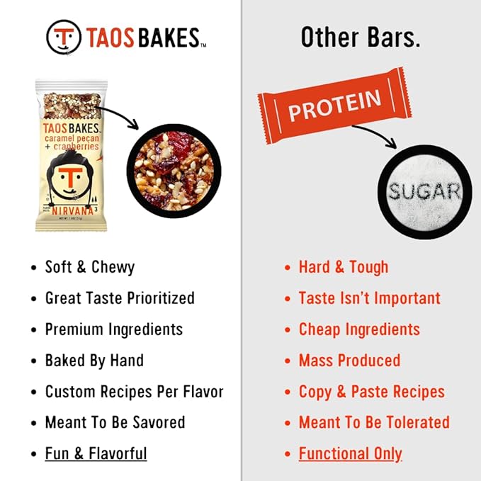 Taos Bakes - Caramel Pecan + Cranberries - Breakfast Bars - 5g Fiber & Gluten Free - Healthy Snacks for Adults - Filled with Pecans, Cranberries, Sesame Seeds, & Chia Seeds - (12 Pack, 1.8oz Bars)