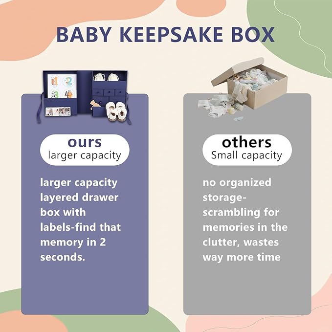 Memory Box for Kids,Baby Keepsake Box, Large Memory Box Drawer-Style Design with 8 Additional Items,Newborn Keepsake Box for Baby Girl & Boy,Gift for Baby Shower, Expecting Moms (Blue)