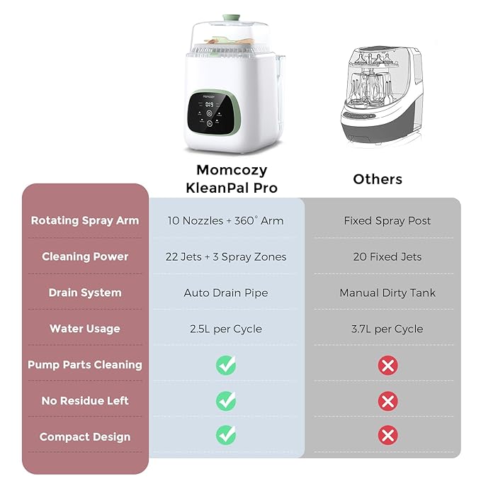 Momcozy KleanPal Pro Baby Bottle Washer, Sterilizer & Dryer - All-in-One Cleaning Machine for Bottles, Pump Parts & Baby Essentials - Time-Saving & Effortless Care