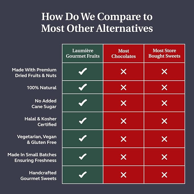 Le Cadeau Parfait Collection - Square Gourmet Gift Box (16 Treats) - Laumière Gourmet Fruits - Vegan Healthy Dried Fruits & Nuts Gift Basket - No Added Cane Sugar Sweets