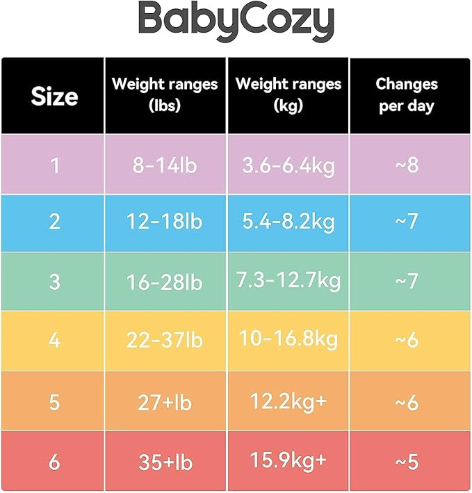 Newborn Baby Diapers Size 2(12-18lb) 74 Count Babycozy Bouncy Soft Diapers Hypoallergenic, Dry Disposable Diapers with Softer Touch 0.8D Diaper &10 Micron Velvet Fiber to Protect Sensitive Infant Skin