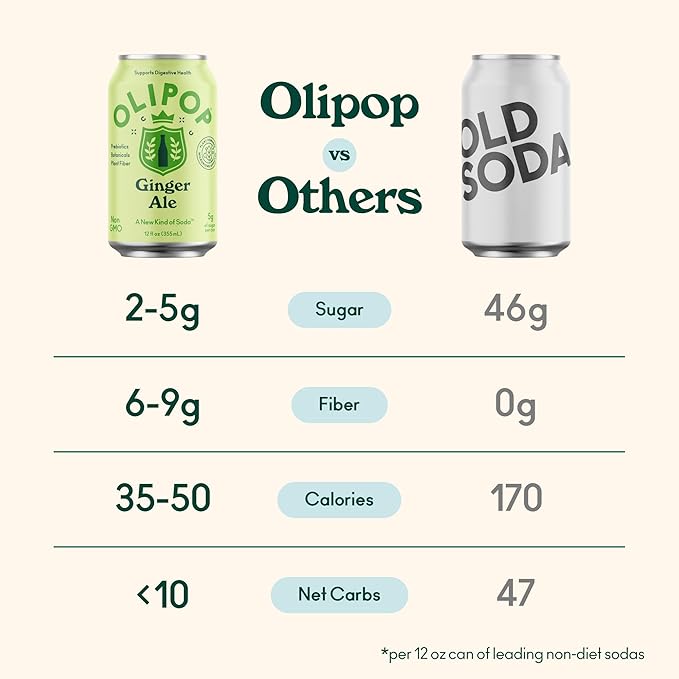 OLIPOP Prebiotic Soda Pop, Ginger Ale, Pantry Pack Packed with Prebiotics, Fiber, and Botanicals, Gluten Free, Vegan, GMO Free, 12oz (12-Cans)
