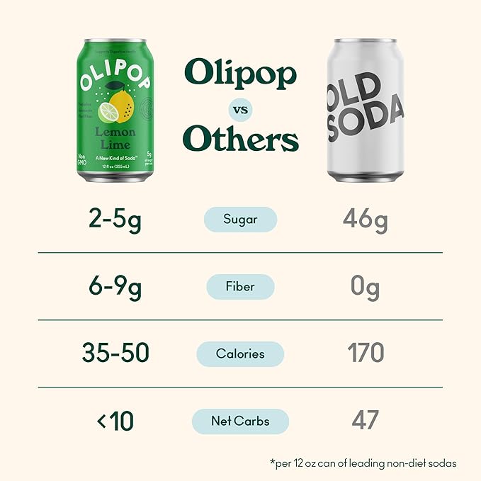OLIPOP Prebiotic Soda Pop, Lemon Lime, Pantry Pack Packed with Prebiotics, Fiber, and Botanicals, Gluten Free, Vegan, GMO Free, 12oz (12-Cans)