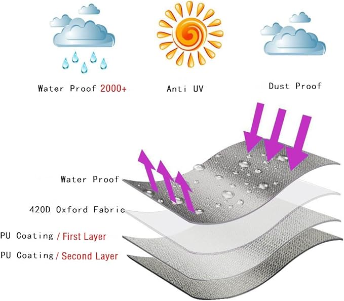 Patio Umbrella Cover for 12FT to 14FT Offset Umbrella, Water Resistant, Curved Cantilever and Straight Pole Parasol Outdoor Umbrellas Cover with Zipper and Rod