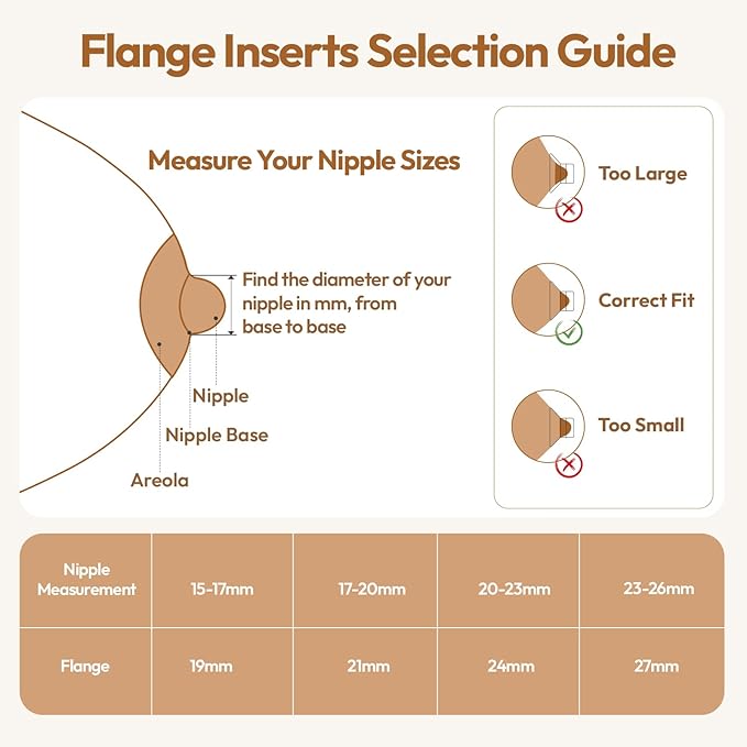 NCVI Silicone Flange Insert for 24mm Flange/Shield, Compatible with NCVI Wearable Breast Pump 8111/8131/8122-3/8787/8786/8138, Breastfeeding Essential for Moms, 4PCS (19mm)