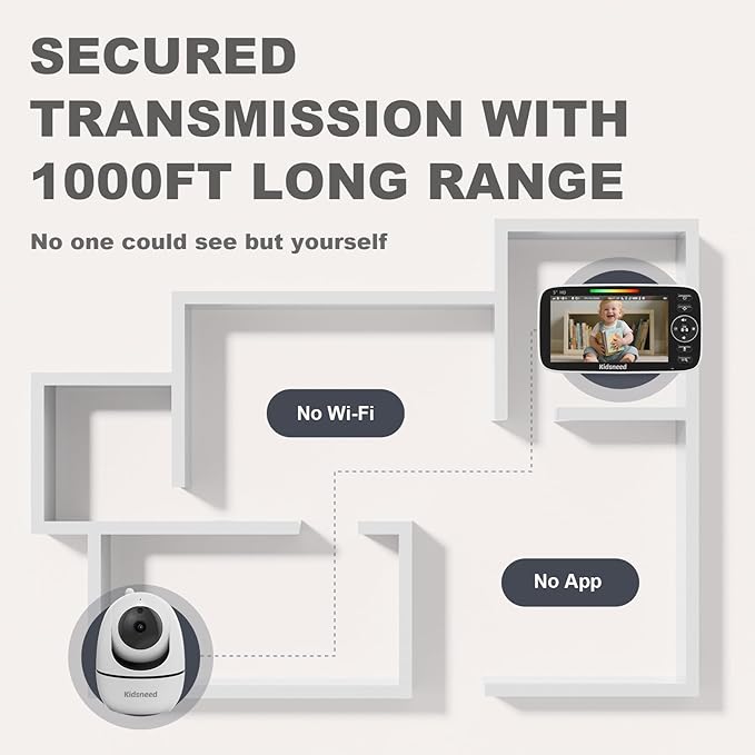 Baby Monitor with Camera and Audio – 720P Baby Camera No Wifi, 5 inch Screen,48 Hours Battery Life, Night Vision, Remote Pan& Tilt& Zoom，Two-Way Talk, Lullabies, Thermal Monitor, 1000ft Range