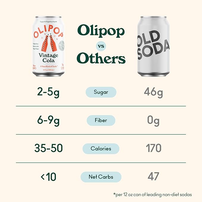 OLIPOP Prebiotic Soda Pop, Vintage Cola, Pantry Pack Packed with Prebiotics, Fiber, and Botanicals, Gluten Free, Vegan, GMO Free, 12oz (12-Cans)