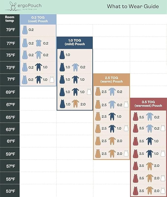 ergoPouch 0.2 Tog Jersey Sleeping Bag – Arms-Out Baby Sleep Sack – Soft, Breathable & Comfortable (3-12 Months, Grey Marle)