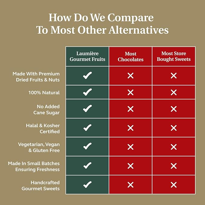 Laumière Gourmet Fruits - Superfood Parfait Collection - Rectangle (24 Pcs) - Premium Gift Baskets for Adults - Healthy Gift Basket - Dried Fruit Gift Basket - No Added Cane Sugar - Fruit Basket Gift