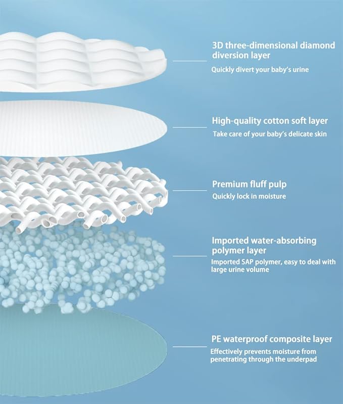 Disposable Changing Pad (100 Pack), Baby Incontinence Changing Pads Diaper UnderPads, Super Soft, Ultra Absorbent & Waterproof, Covers Any Surface for Baby Diaper Changes, 18 x 13inch (Blue)