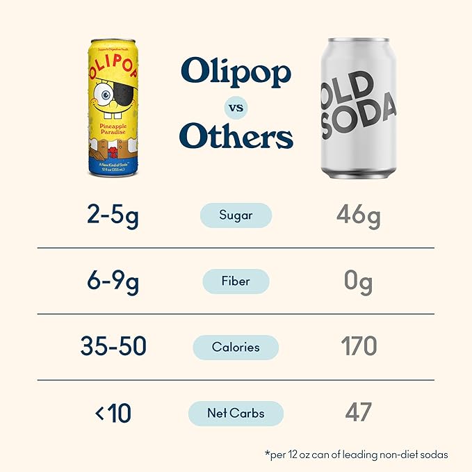OLIPOP Prebiotic Soda Pop, SpongeBob Pineapple Paradise, Pantry Pack Packed with Prebiotics, Fiber, and Botanicals, Gluten Free, Vegan, GMO Free, 12oz Sleek (12-Cans)