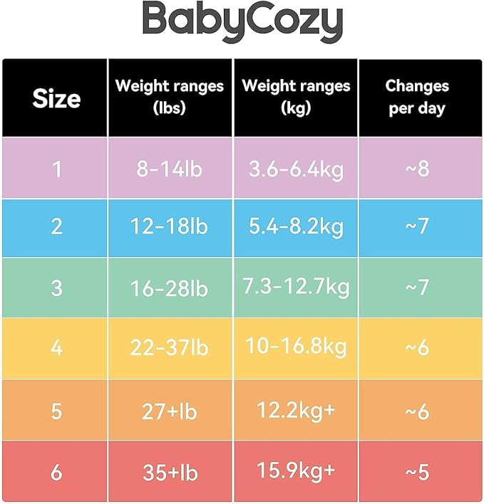 Babycozy Boucy Newborn Diapers for Sensitive Skin, Hypoallergenic Disposable Plain White Diapers Without Chlorine, Soft Diaper for Baby&Infant&Preemie, Size 1(8-14lb) 82 Count