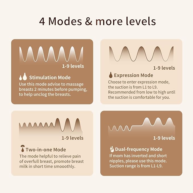 Springhope No.586S Wearable Breastfeeding Pump Hands Free with 4 Modes & 9 Levels Strong Suction Adjustment, Electric Breast Pump Wireless 28/24/21/19 mm Flange, Portable & Cordless, 5 oz, 2Pcs