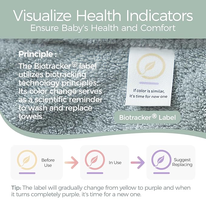 Momcozy Hooded Baby Towels-Visualize Health Label -Soft Premium Coral Fleece Bath Towel -Ultra Absorbent for Baby Cozy and Warm-Bath Essential for Newborn, Infant and Toddler(28 x 55 Inch, L x W)