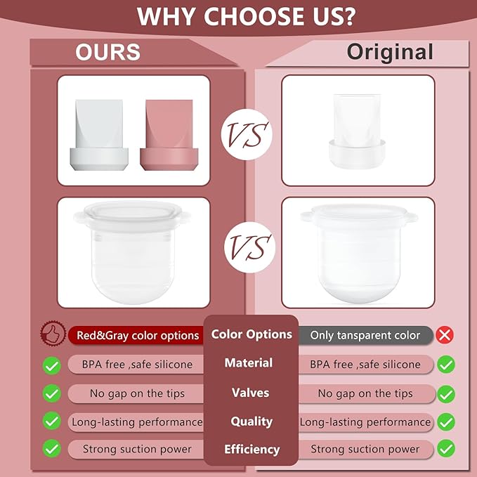 2pcs Silicone Diaphragm Compatible with Momcozy Mobile Style M6, Replace for M6 Breast Pump Replacement Accessories, Fit for Momcozy Pump Part, Not Original Parts