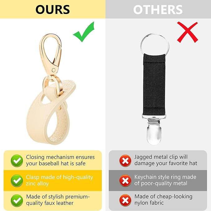 Hat Clip for Travel, Hands-Free Bag, Backpack, Purse, and Hiking Gear Clip-on Holder Strap for Baseball, Snapback, and Ponytail Caps