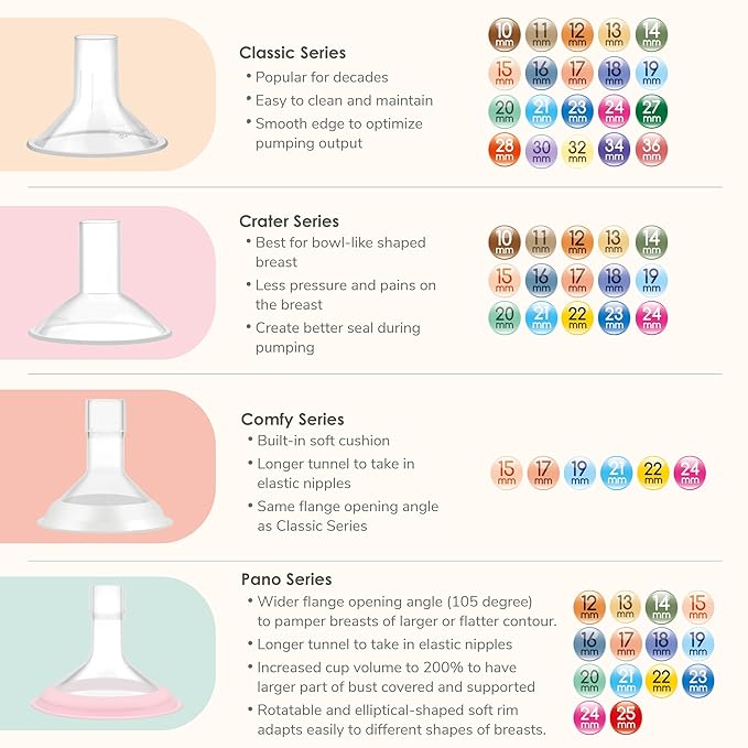 Maymom MyFit Crater Series 16mm Two-Piece Design Small Breastshield Compatible with Medela Breast Pump Parts; Replace Medela Shields; Fit Flex Connector; 2pc