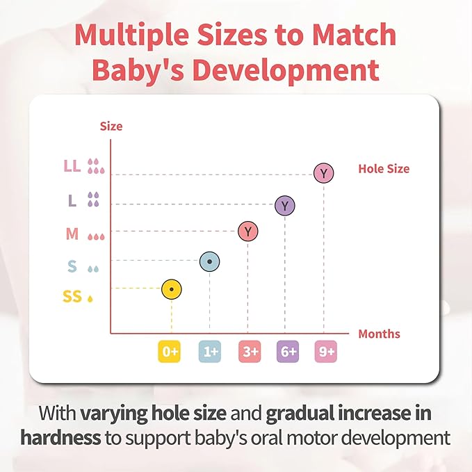 Pigeon PPSU Nursing Baby Bottle Wide Neck, Anti-Colic, Streamlined Body, Natural Feel, Easy to Clean, 8.1 Oz(Pack of 2), Includes 2pcs M Nipples (3m+)