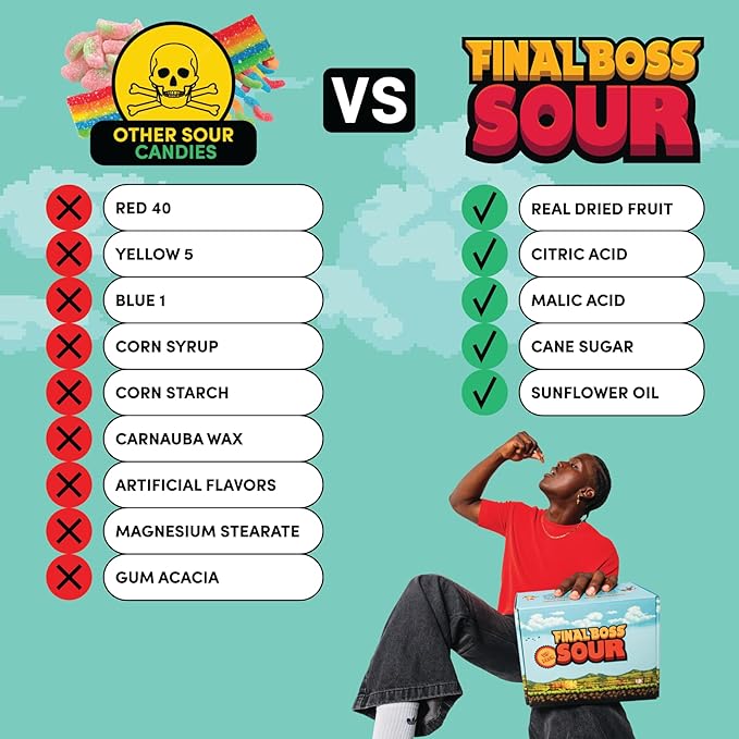 Final Boss Sour Candy, Sour Cranberries, 10 Pack, Level 2, Fruit Chews with Real Dried Fruit, No Artificial Colors or Flavors, Low Calorie Snack for Kids, Teens, Adults, Lunch Boxes & On The Go