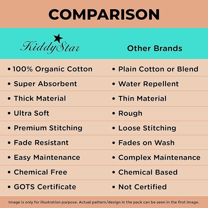 Organic Cotton Baby Bibs for Boys, Girls - Soft Drooling and Teething Bibs - Absorbent, Adjustable Bib for Toddlers