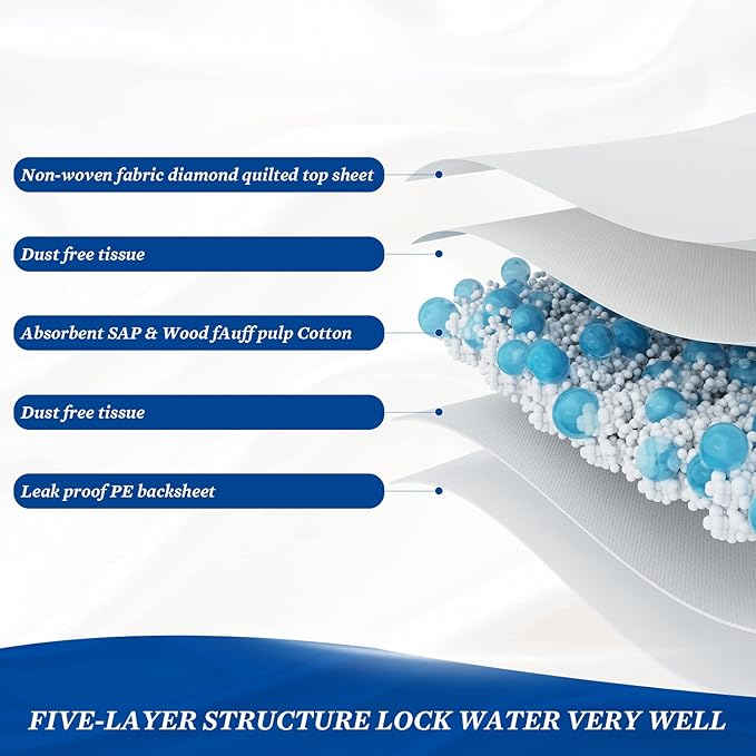 Premium Chucks Pads Disposable 23"x36" (50 Count) , Leakproof Adults Incontinence Bed Pads, Heavy Duty Absorbent Underpads Waterproof, Extra Large Puppy Pee Training Pad