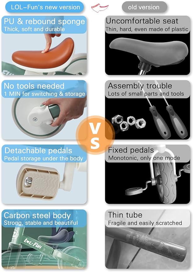 LOL-FUN 5 in 1 Toddler Tricycles for 1-3 Year Olds Boys Girls Toy, Baby Balance Bike 1 Year Old Kids Gift with Parent Steering Push Handle