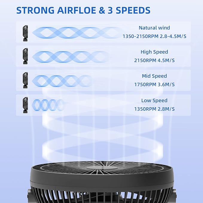 Clip Fan, 8 Inch Mini Quiet Desk Fan, 10000mAh USB Rechargeable Battery Operated Clip on Fan, USB Desk Fan, Portable Personal Small Fan For Desk, Office,Golf Cart