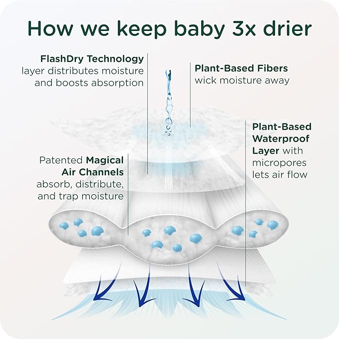 Our Diapers | EWG Verified Safe & Plant-Based Diapers | Leak Protection | Soft Organic Cotton Shell | Chlorine-Free Diaper for Sensitive Skin | Size 6 (27-35 lbs) 78 Count