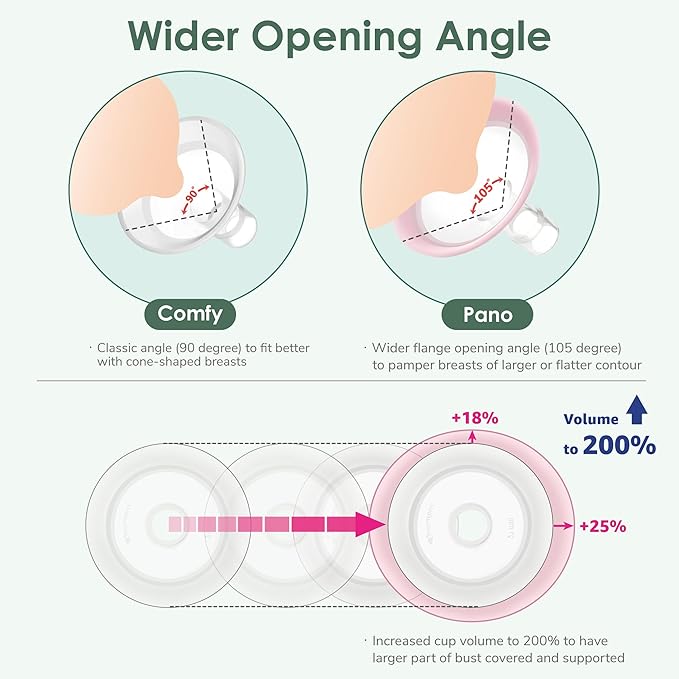 20mm Maymom MyFit Shields, Pano Series; Compatible with Medela Breast Pump- PersonalFit, Freestyle, Harmony, Maxi, Freestyle Flex Connector; Connect to Maymom Widemouth/Narrow Connector, 2pcs