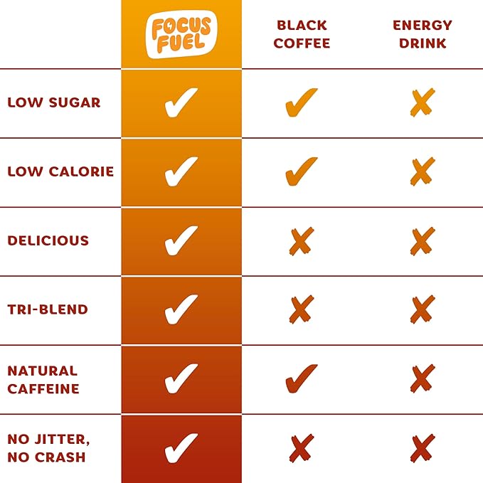 Energy Chews – Fruit Punch Flavor (15 Servings) – 100mg Caffeine + L-Theanine + B12, Magnesium – Boost Focus & Energy – No Crash or Jitters