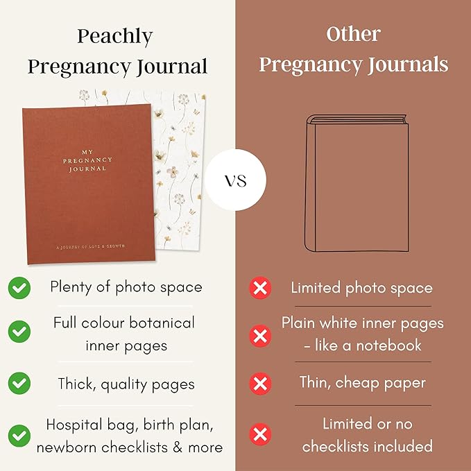 Peachly Pregnancy Journal - Linen Pregnancy Book to Capture Every Milestone - Pregnancy Must Haves - Baby Book Keepsake Pregnancy Journals For First Time Moms and Experienced Moms (Rust)