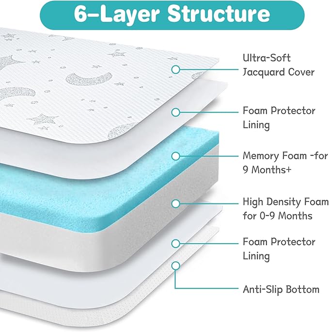 Pack and Play Mattress, 38x26 Pack N Play Mattresses Pad with Breathable Jacquard Cover, Portable Dual-Sided Soft & Firm Memory Foam Baby Mattress for Pack n Play Playpen