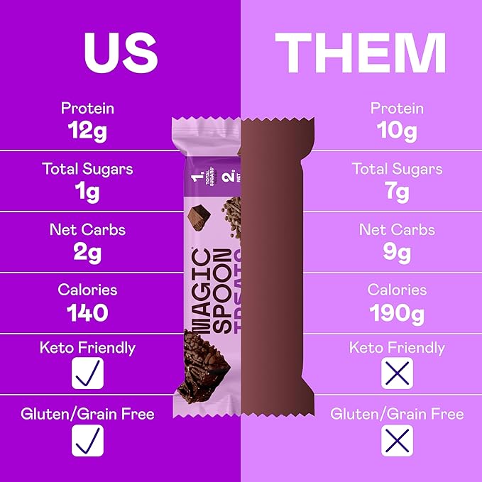 MAGIC SPOON Treats - High Protein, Low Carb, Keto Friendly, Low Sugar, Gluten Free, Crispy Protein Bar Cereal Bar, On-The-Go Healthy Snack (Double Chocolate, 24 Bars)