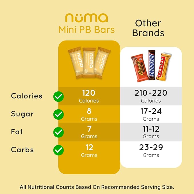 Numa Foods Mini Peanut Butter Bars – Vegan, Low Sugar, High Protein, All Natural, Gluten Free – Crunchy Plant Based Peanut Butter Snacks – 3 Bags with 8 Individually Wrapped PB Bites