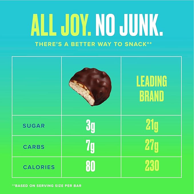 SkinnyDipped Dark Chocolate Coconut Almond Bites, Low Sugar Chocolate Coconut Bar, 3.17oz Resealable Bags, Pack of 4 (24 Bites Total)