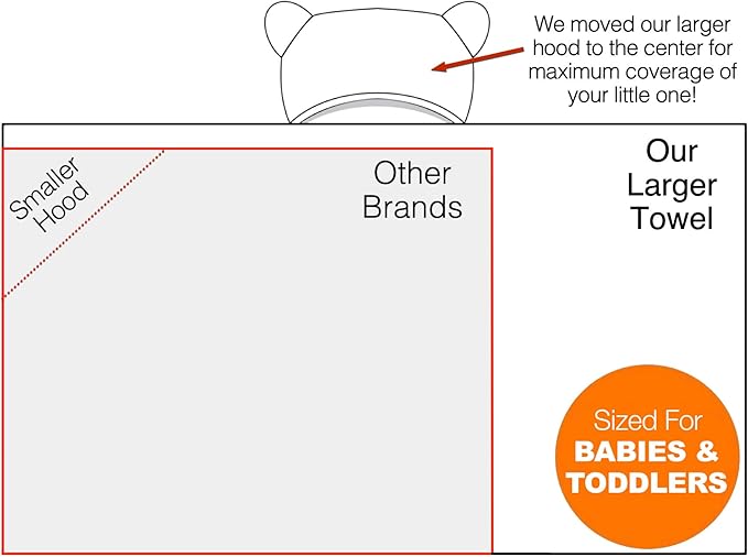 Channing & Yates Premium Boutique Baby Towels for Girls - Hooded Girl Towel & Washcloth Set - Organic Viscose Made from Bamboo Baby Towels with Hood - Baby Girl Bath Towels (Purple)