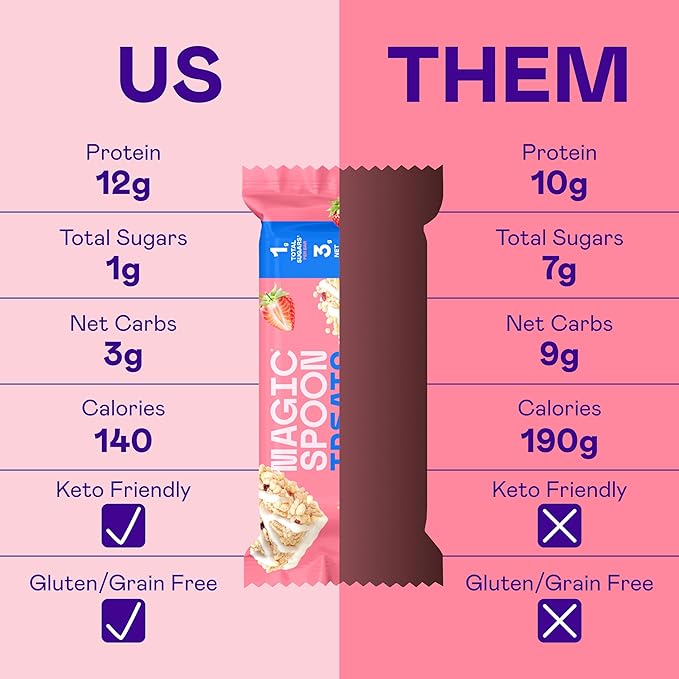MAGIC SPOON Treats - High Protein, Low Carb, Keto Friendly, 1g of Sugar, Gluten Free, Crispy Treat Cereal Bar, On-The-Go Healthy Snack (8 Birthday Cake Bars, 8 Strawberry Milkshake Bars)