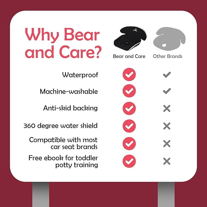 Piddle Pads - Strollers, Bouncers & Car Seat Pad, Waterproof & Machine-Washable Cover on Car Potty for Toddler, Toilet Training Seat Covers, 3 Count Piddle Pads Carseat Pad (Pack of 1)