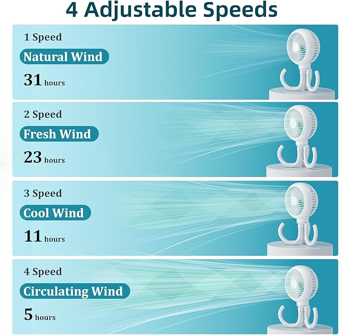 HandFan 4000mAh Battery Operated Stroller Fan Flexible Tripod Clip on Fan with 4 Speeds and Rotatable Max 31Hrs Handheld Personal Fans for Crib Car Seat Bike Treadmill (White)