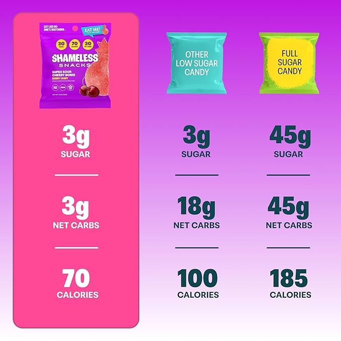 Shameless Snacks - Healthy Low Calorie Snacks, Low Carb Keto Gummies (Gluten Free Candy) - 6 Pack Sour Cherry Bomb
