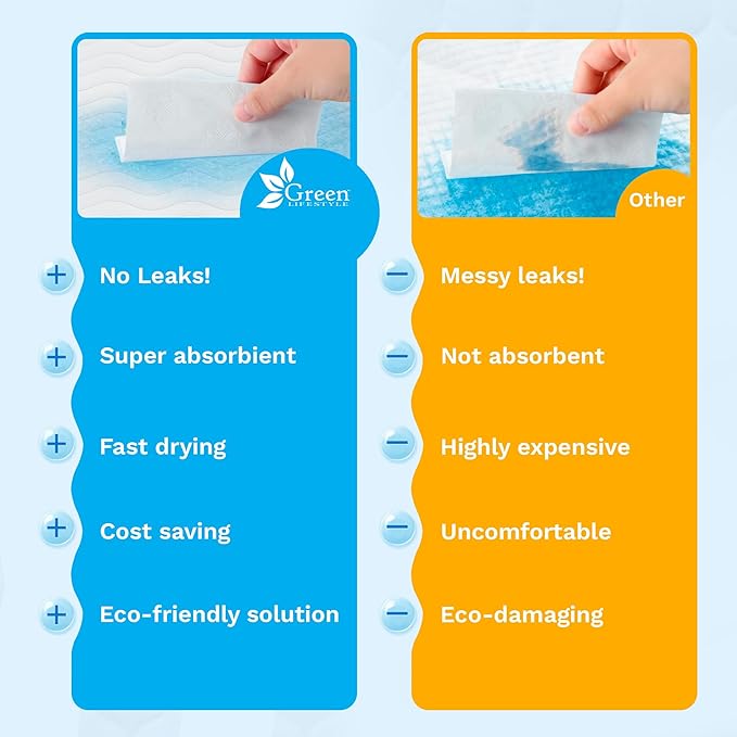 GREEN LIFESTYLE Washable Underpads - Large Bed Pads for use as Incontinence Bed Pads, Reusable Pet Pads, Great for Dogs, Cats, Bunny, Seniors Bed Pad (Pack of 24 - 41x41)