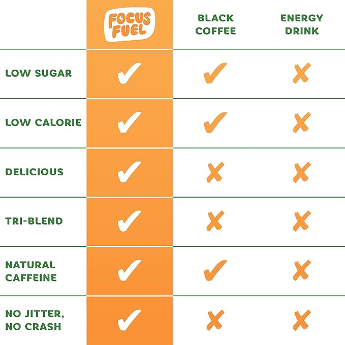 Energy Chews – Peach Flavor (15 Servings) – 100mg Caffeine + Alpha GPC+ L-Theanine + B12, Magnesium – Smooth Focus & Energy – No Crash or Jitters