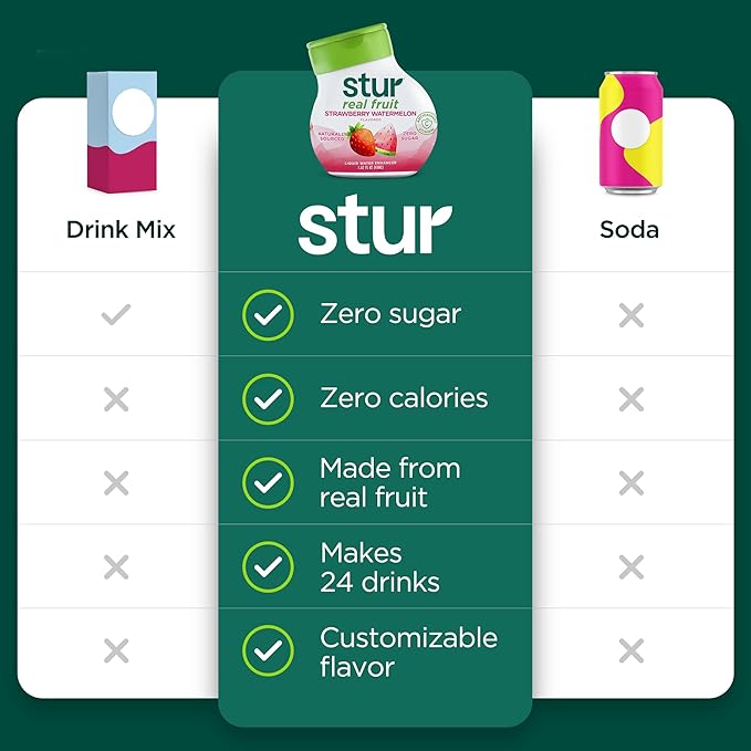 Stur Liquid Water Enhancer | Classic Variety Pack | Naturally Sweetened | High in Vitamin C & Antioxidants | Sugar Free | Zero Calories | Keto | Vegan | 5 Bottles, Makes 120 Drinks