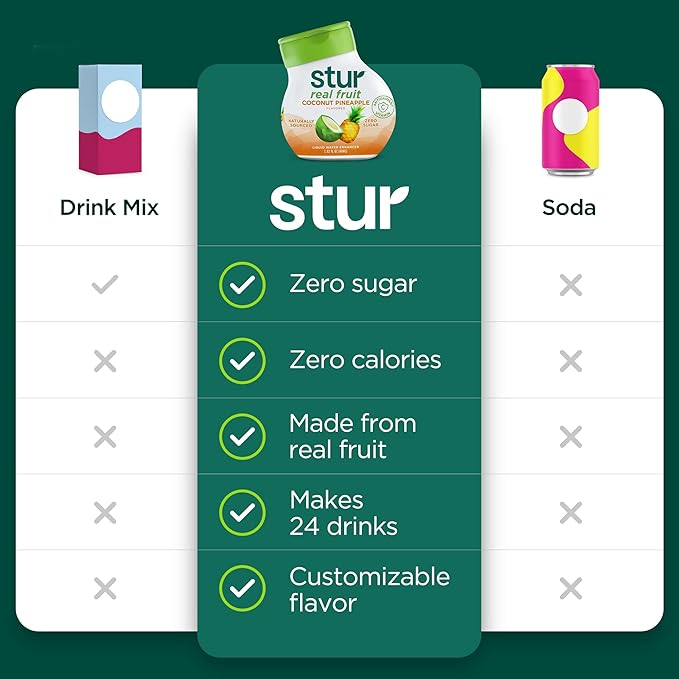 Stur Liquid Water Enhancer | Coconut Pineapple | Naturally Sweetened | High in Vitamin C & Antioxidants | Sugar Free | Zero Calories | Keto | Vegan | 5 Bottles, Makes 120 Drinks