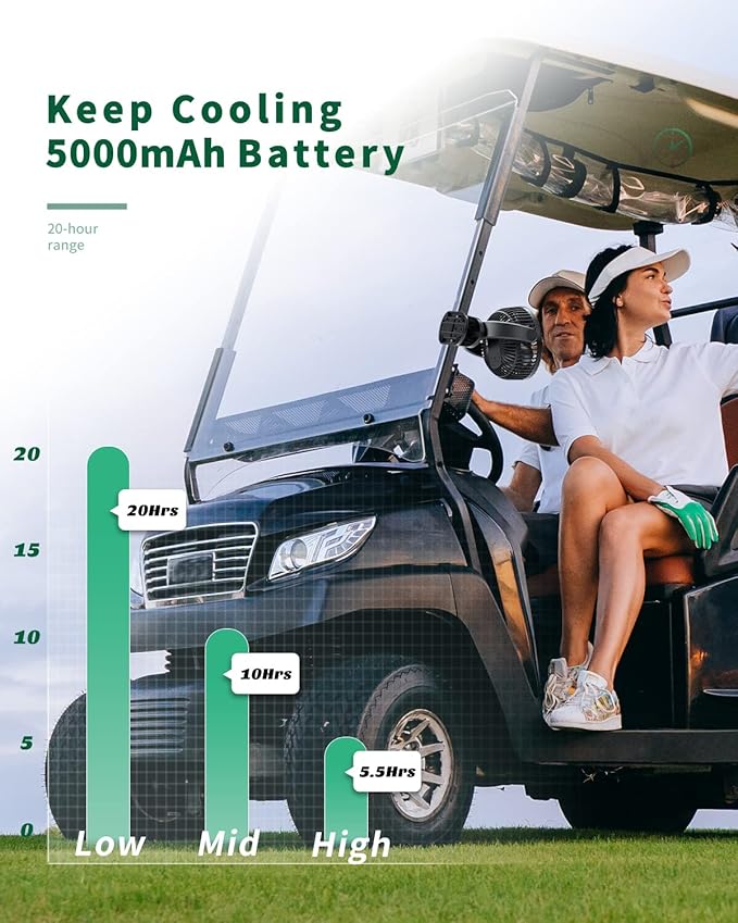 Dorobeen Portable Clip on Fan, Battery Powered, 3 Speed Quiet Rechargeable Mini Desk Fans, 360° Rotate for Home Office Stroller Camping Golf Cart (BLDC Motor)