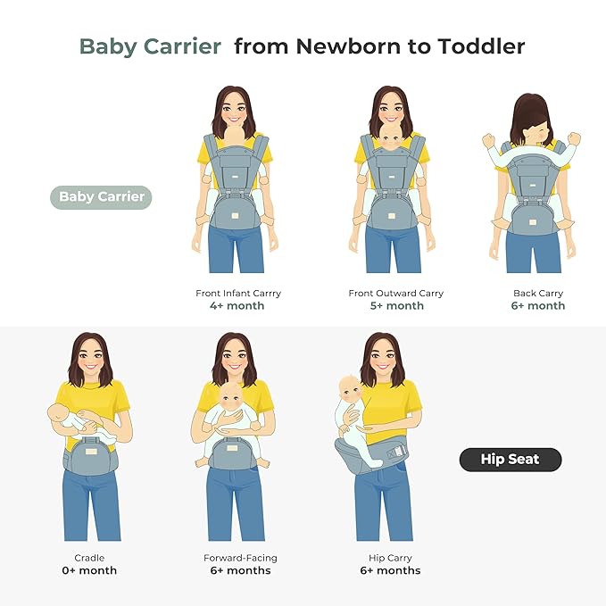 FRUITEAM Baby Carrier with Hip Seat for Breastfeeding, One Size Fits All - 6-in-1 Adjustable Toddler Carrier with Lumbar Support, All Seasons, Adapt to Newborn, Infant & Toddler (Greyish)