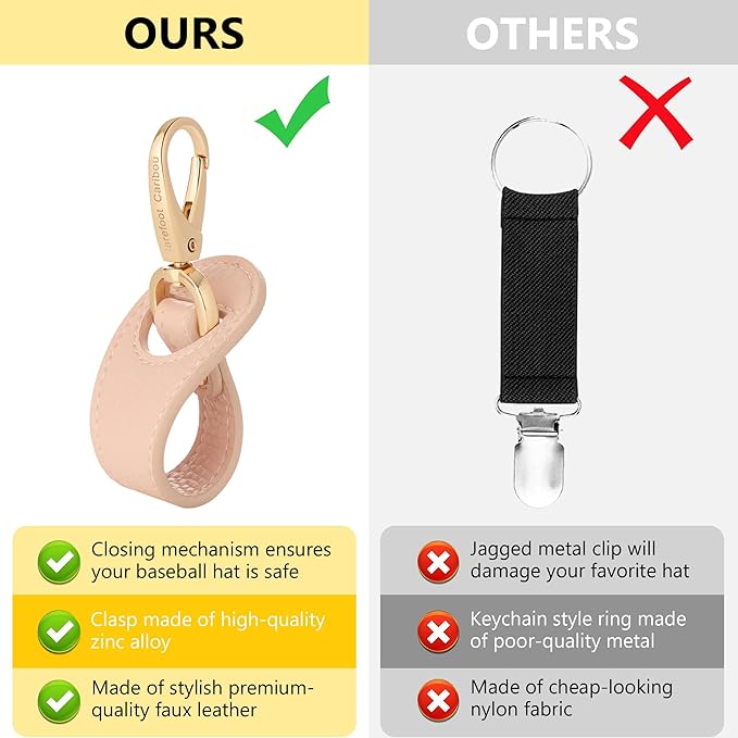 Hat Clip for Travel, Hands-Free Bag, Backpack, Purse, and Hiking Gear Clip-on Holder Strap for Baseball, Snapback, and Ponytail Caps