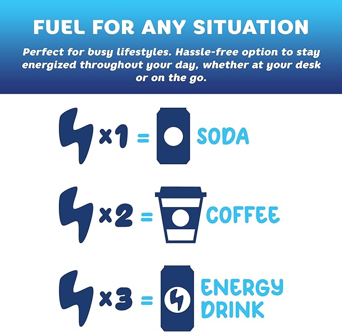 Energy Chews – Blue Razzberry Lemonade (15 Servings) – 100mg Caffeine + Alpha GPC + L-Theanine + B12, Magnesium – Great Taste – No Crash or Jitters
